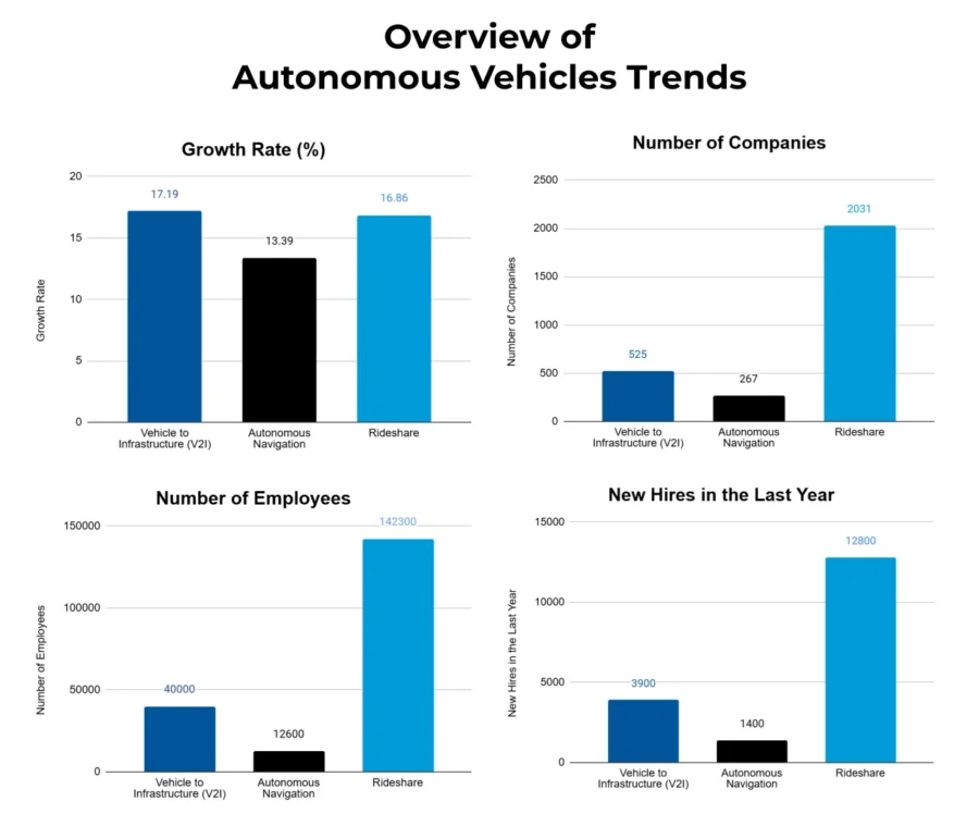 Autonomous Vehicle Market Report 2025 | StartUs Insights