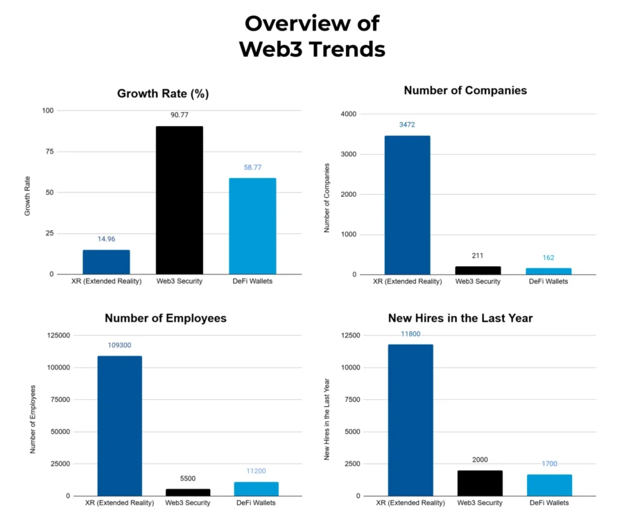 Web3 Industry Report 2025 | StartUs Insights