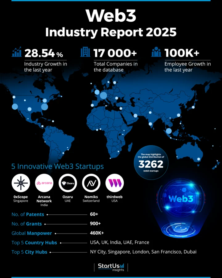 Web3 Industry Report 2025 | StartUs Insights