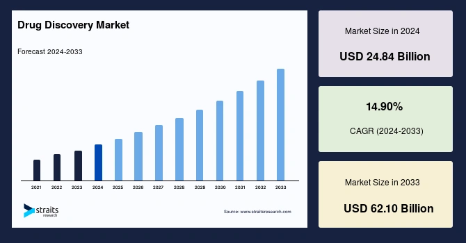 drug-discovery-market