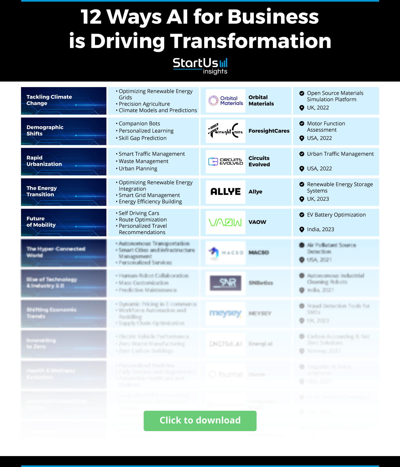 12 Critical Ways AI for Business is Driving Transformation