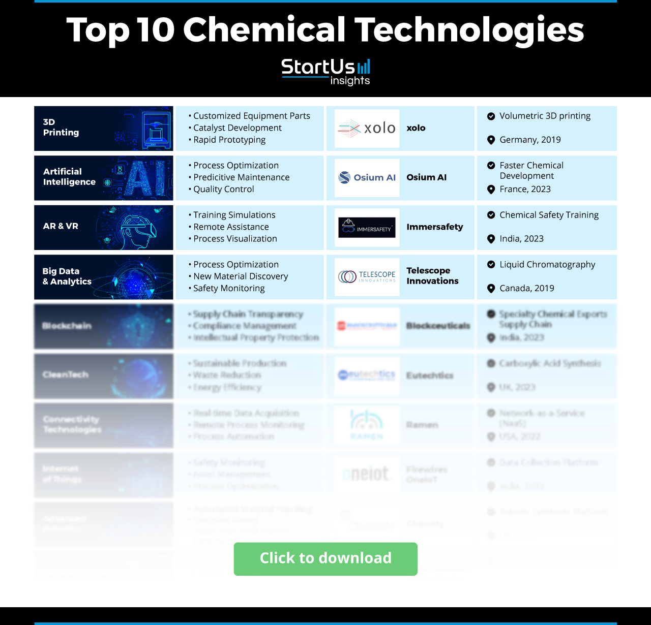 Chemical_ITC_StartUs Insights