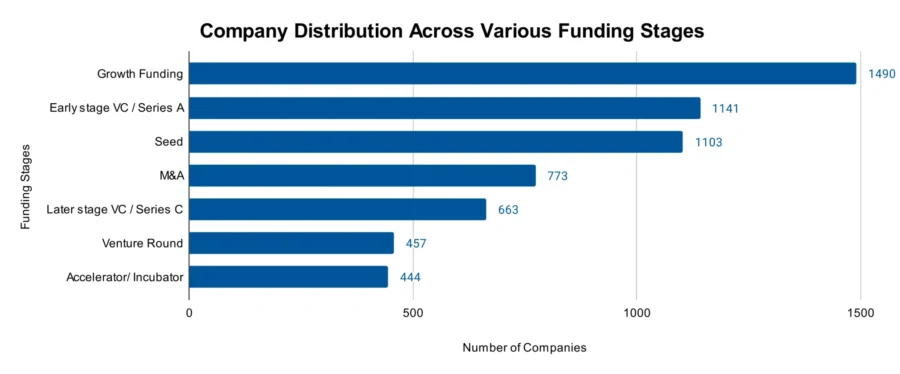 Industry 4.0 Market Report 2025 | StartUs Insights