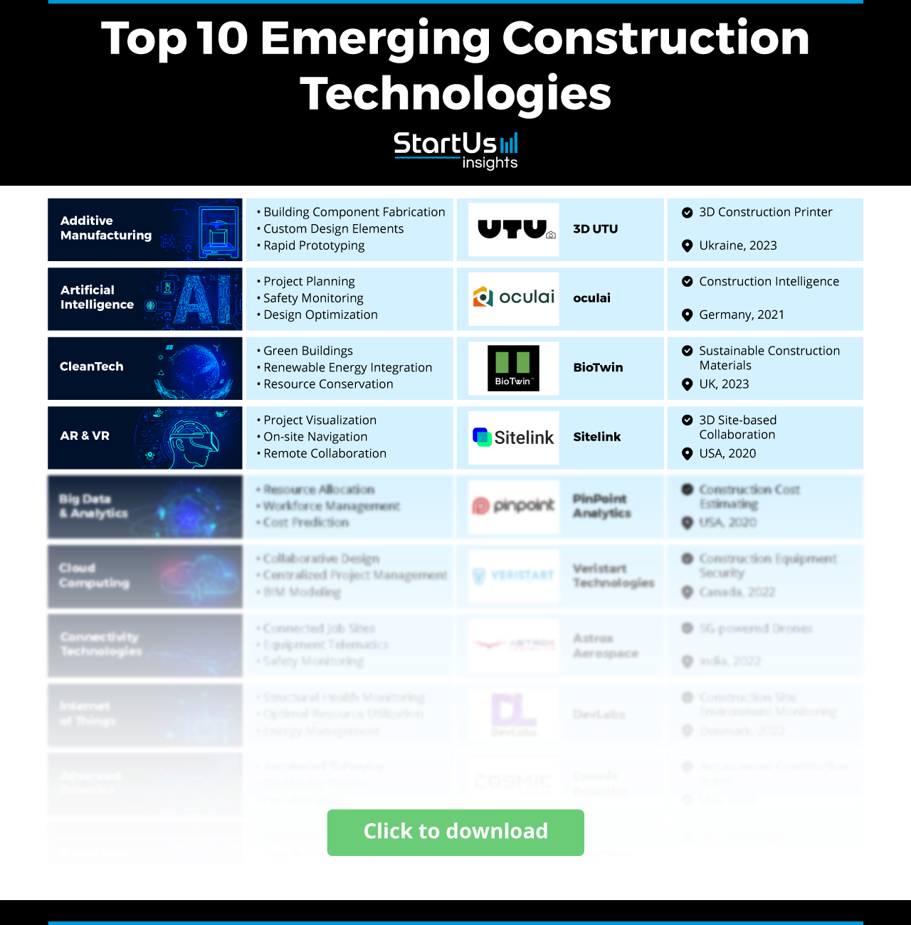 Construction-Technology-Matrix-StartUs-Insights-noresize