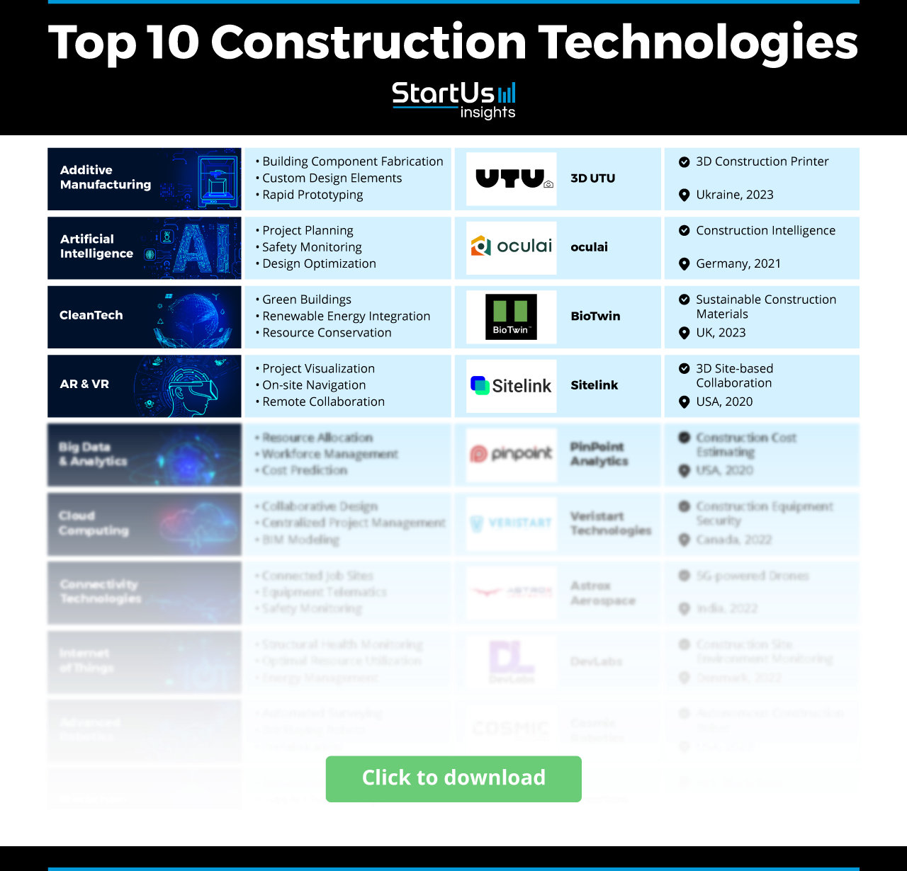 Construction-Technology-Matrix-StartUs-Insights-noresize