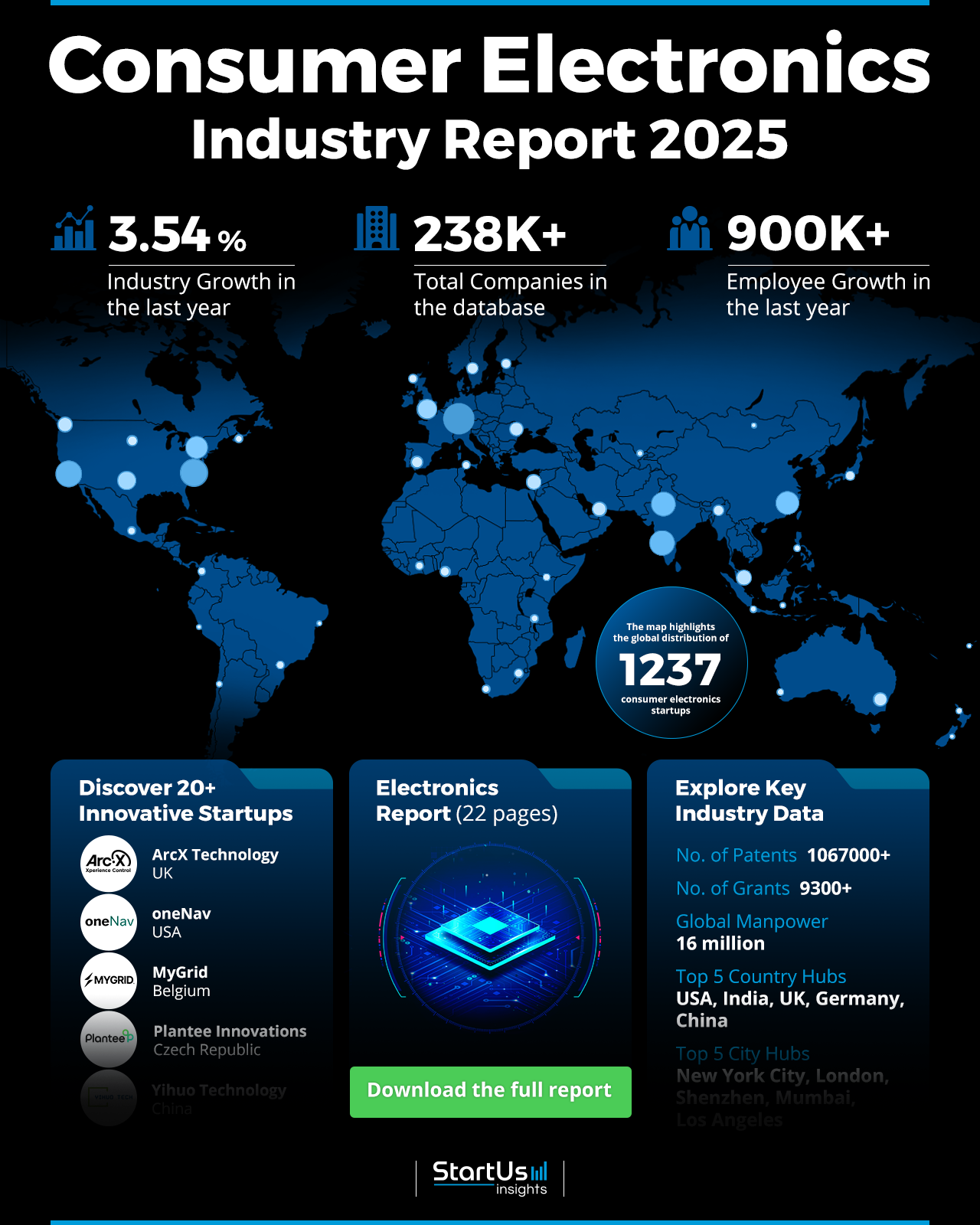 Consumer Electronics Industry Report 2025 | StartUs Insights