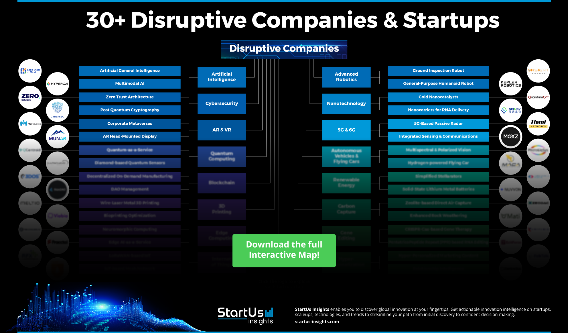 Disruptive-Companies-Matrix-StartUs-Insights-noresize (1)