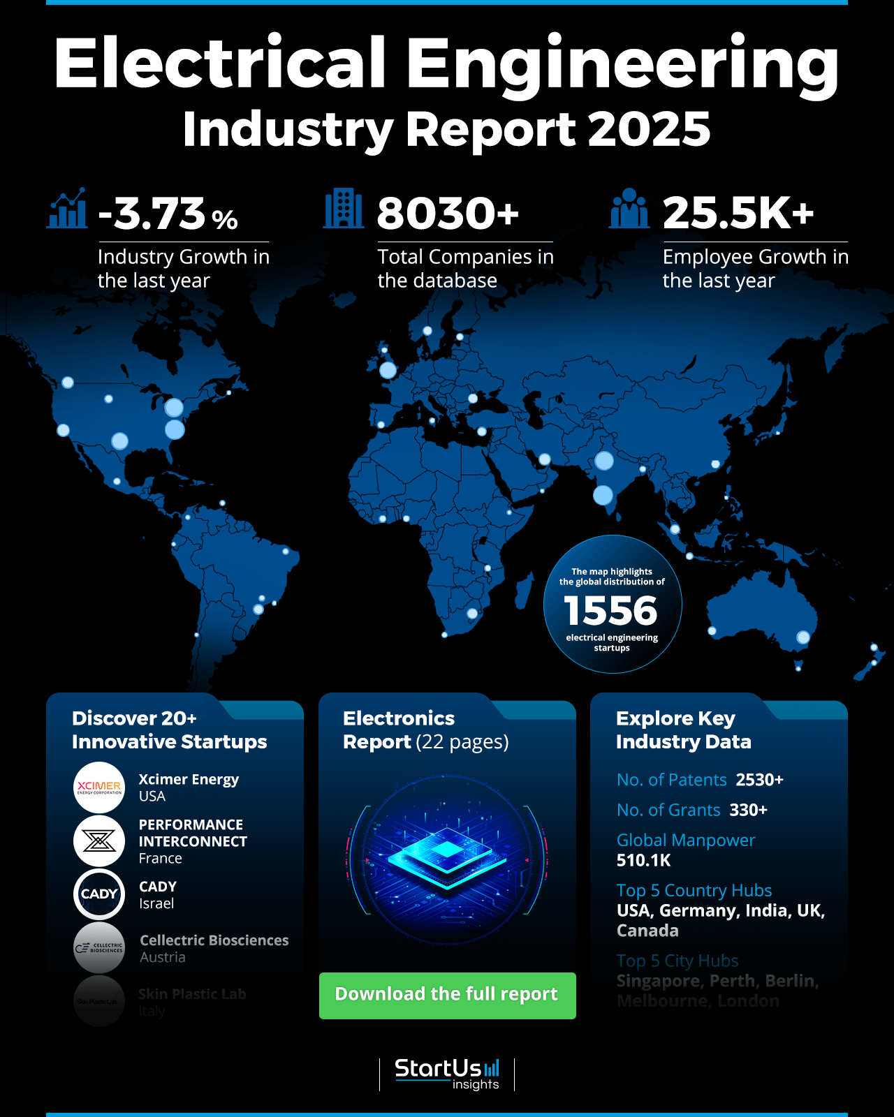 Electrical Engineering Outlook 2025_StartUs Insights