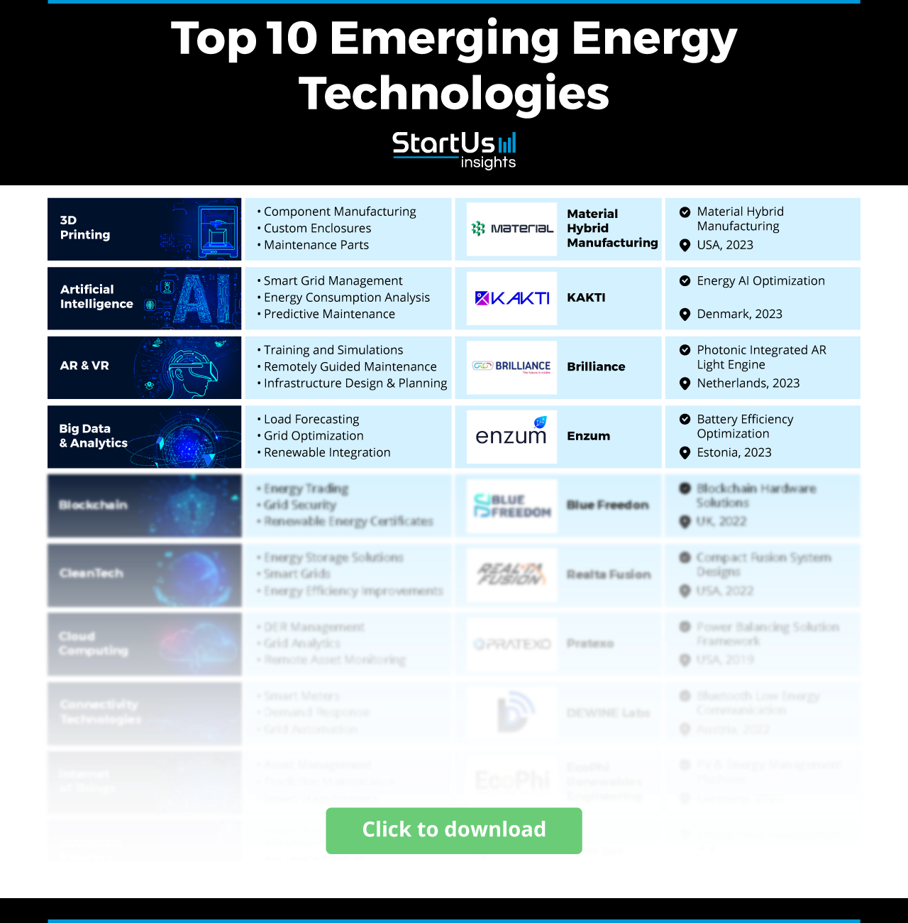 Energy-Technology-Matrix-StartUs-Insights-noresize