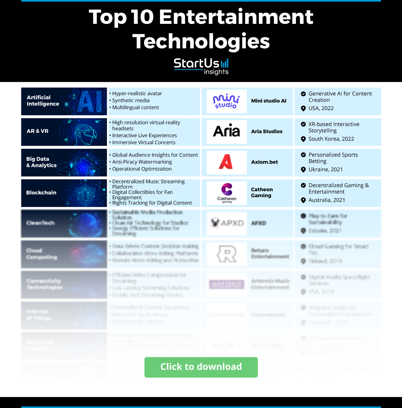 The Future of Entertainment Technology: What to Expect