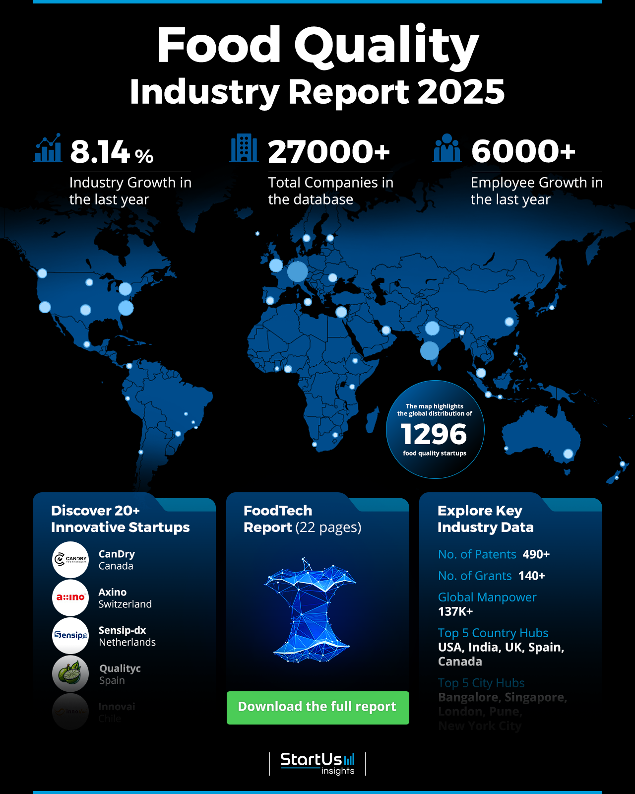 Food Quality Industry Report_StartUs Insights