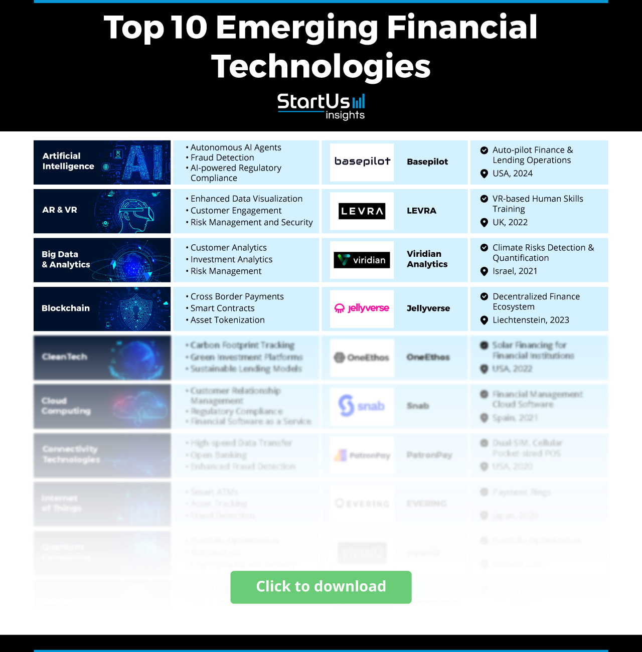 Future-of-Finance-Matrix-StartUs-Insights-noresize