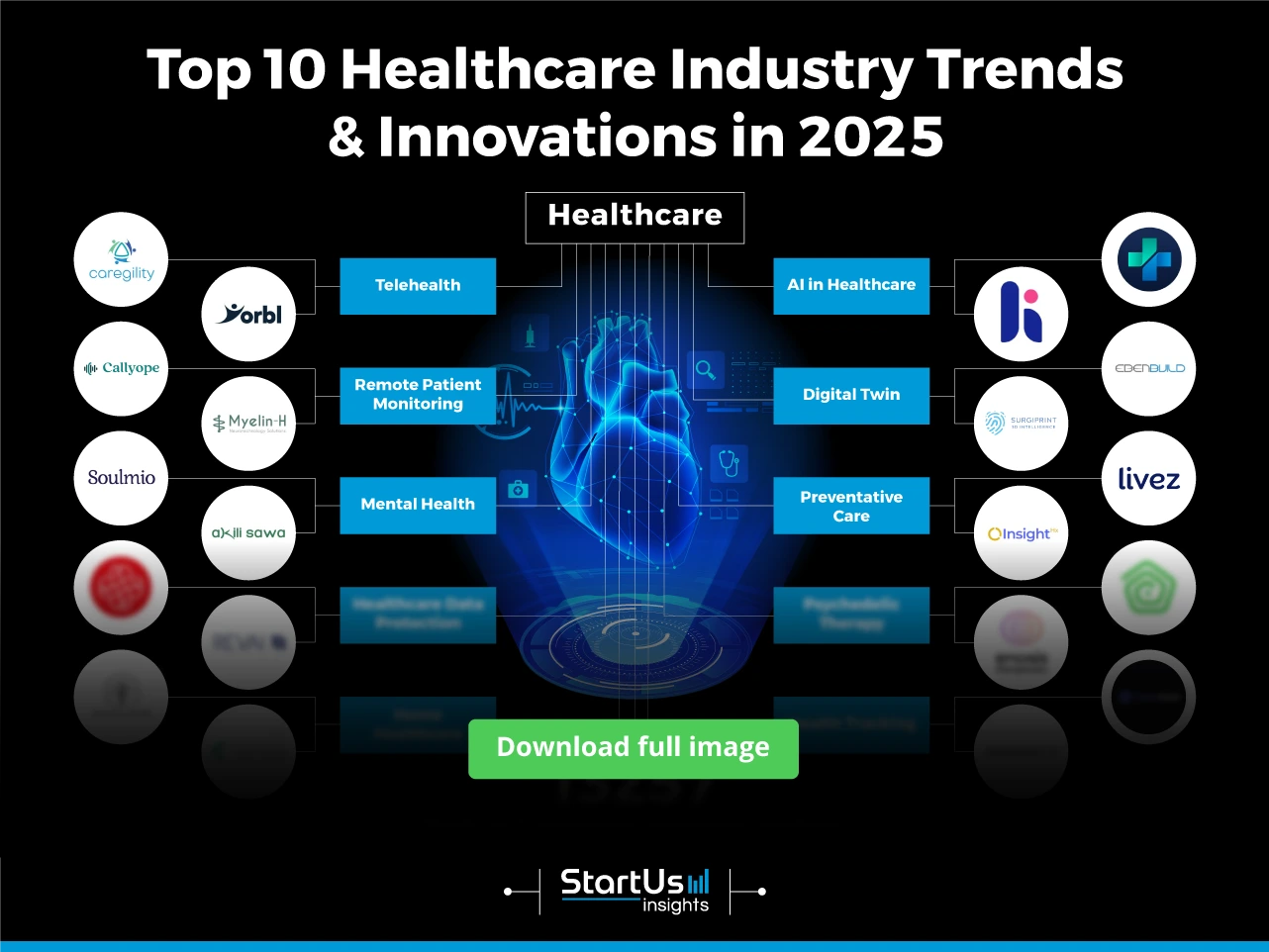 Top Healthcare Industry Trends & Innovations | StartUs Insights