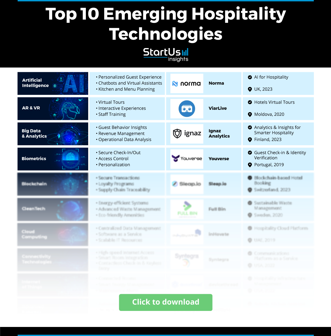 Hospitality-Technology-Matrix-StartUs-Insights-noresize