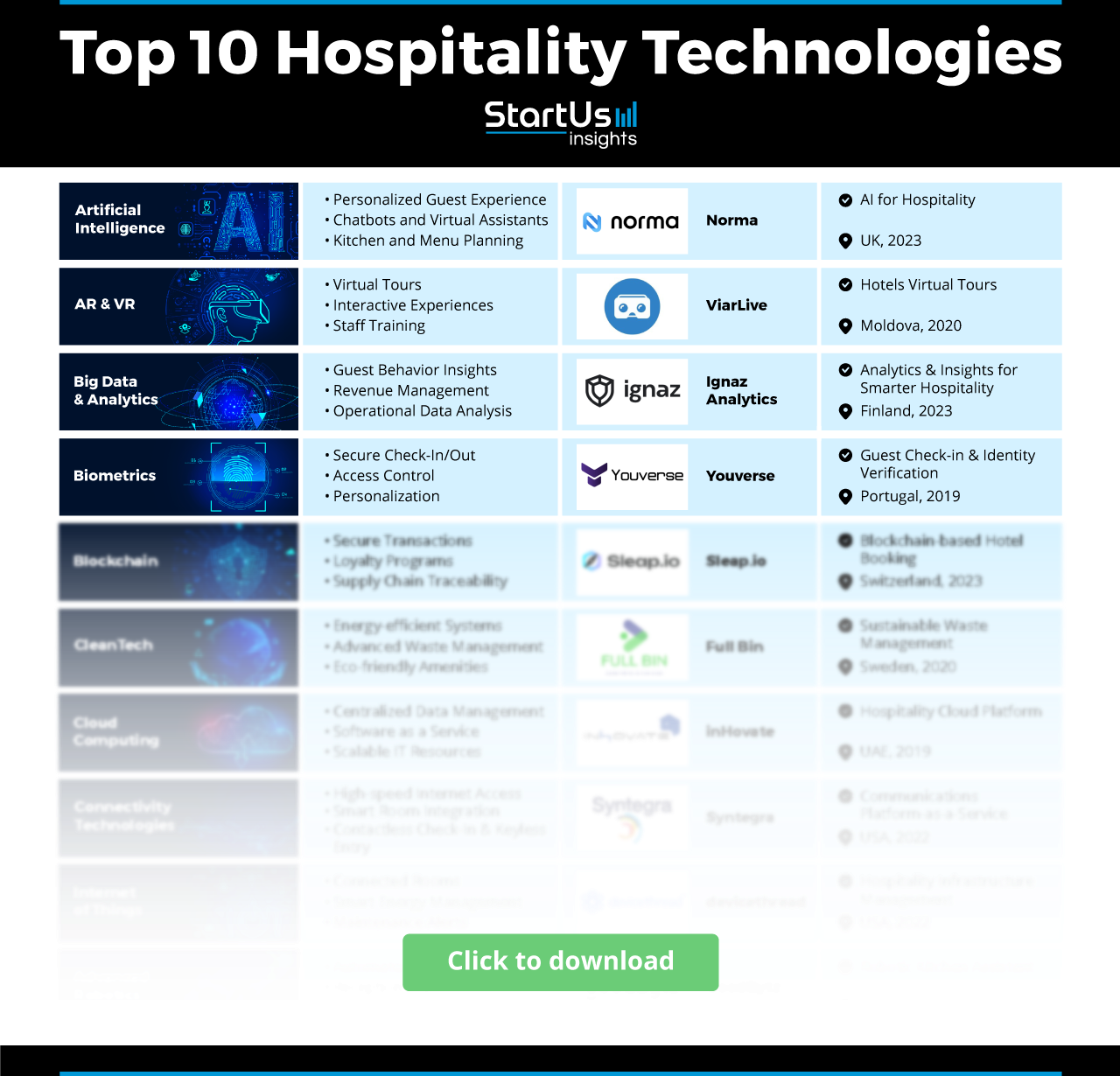 Hospitality-Technology-Matrix-StartUs-Insights-noresize