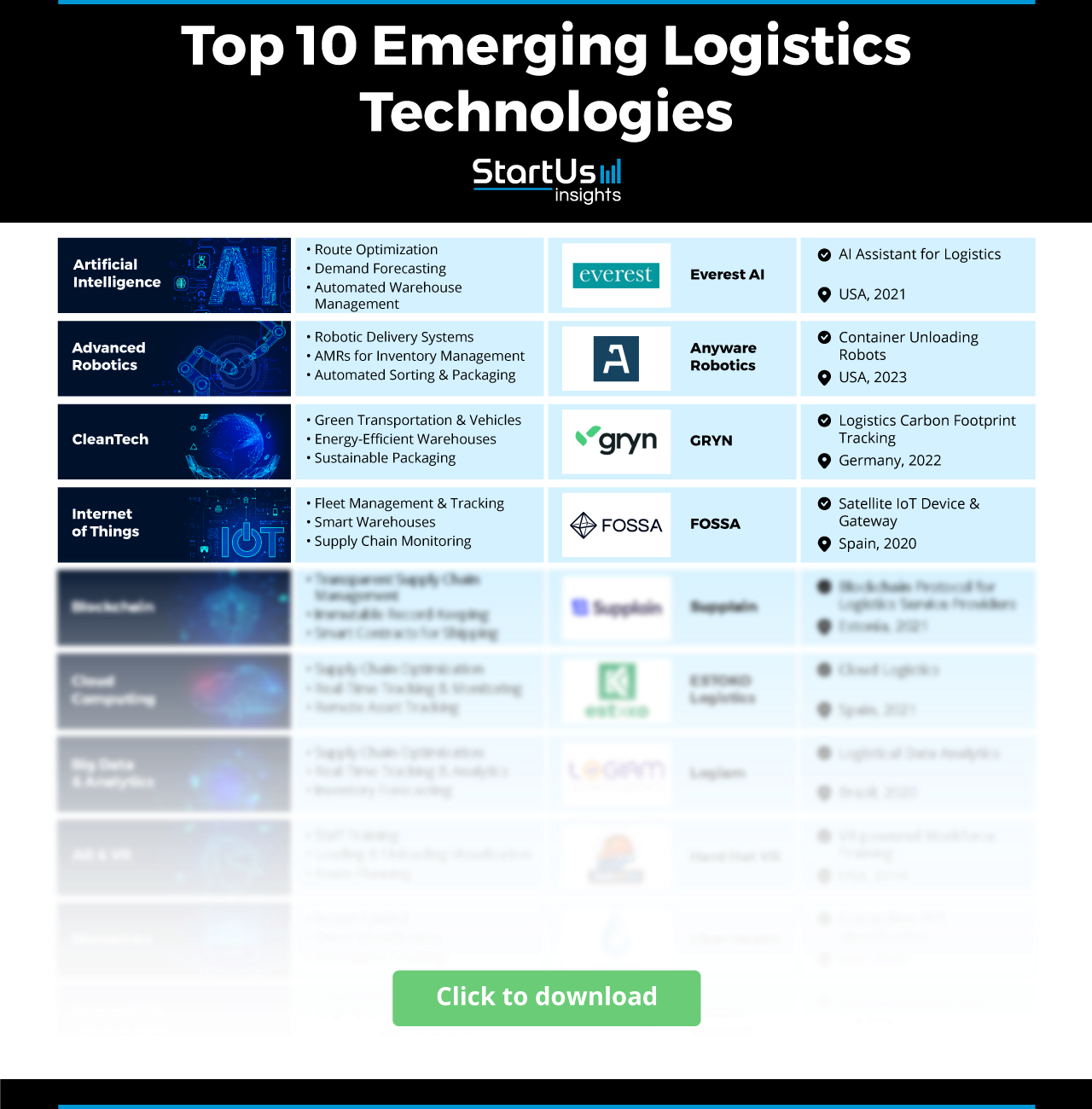 Logistics-Technology-Matrix-StartUs-Insights-noresize