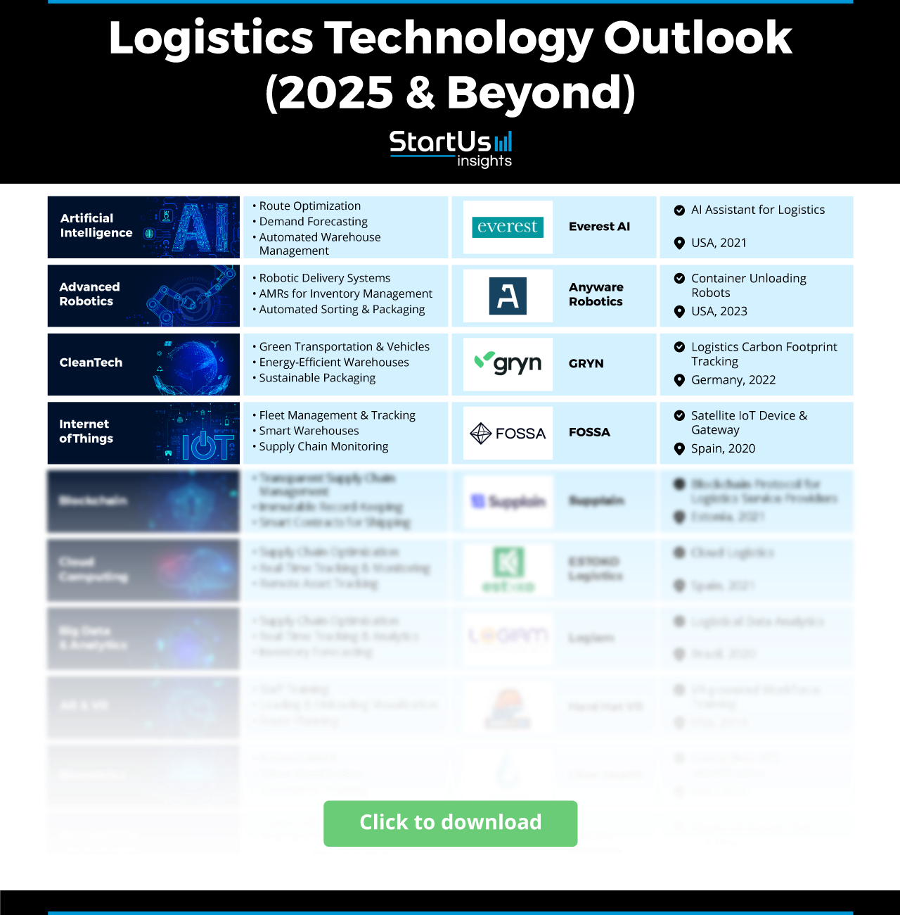 Logistics-Technology-Matrix-StartUs-Insights-noresize