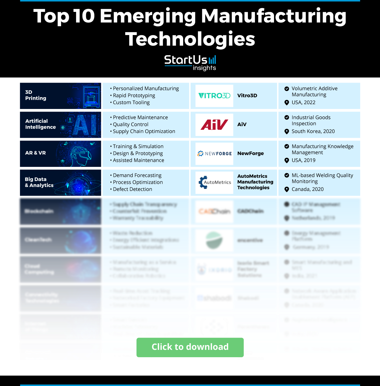 Manufacturing-Technologies-Matrix-StartUs-Insights-noresize