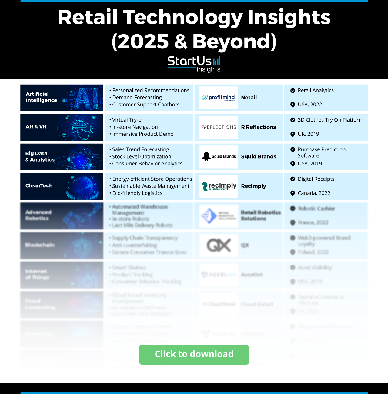 Retail-Technology-Matrix-StartUs-Insights-noresize