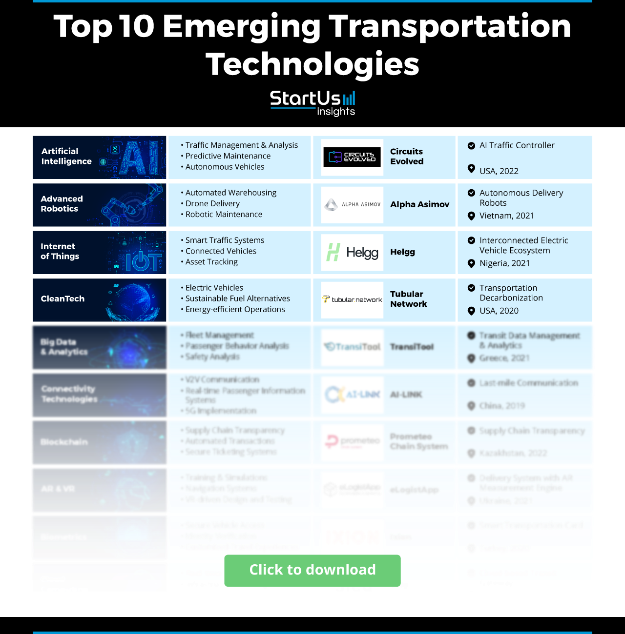 Smart-Transportation-Matrix-StartUs-Insights-noresize