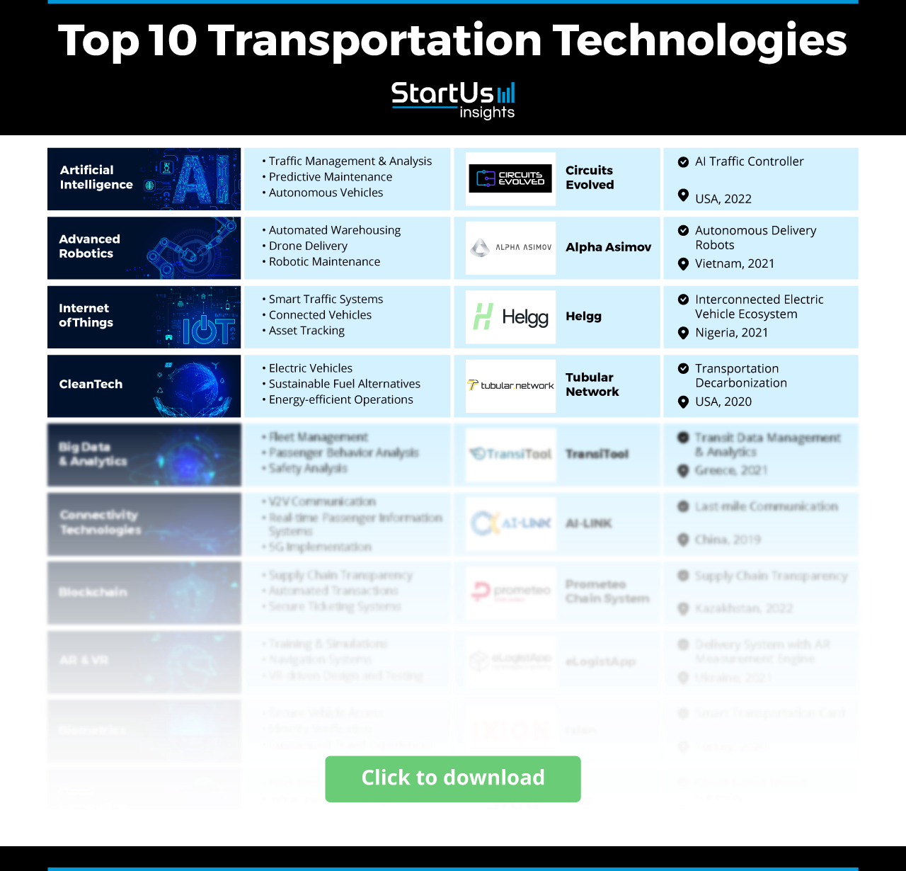 Smart-Transportation-Matrix-StartUs-Insights-noresize