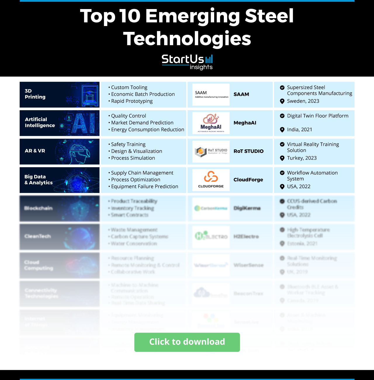 Steel-Technologies-Matrix-StartUs-Insights-noresize