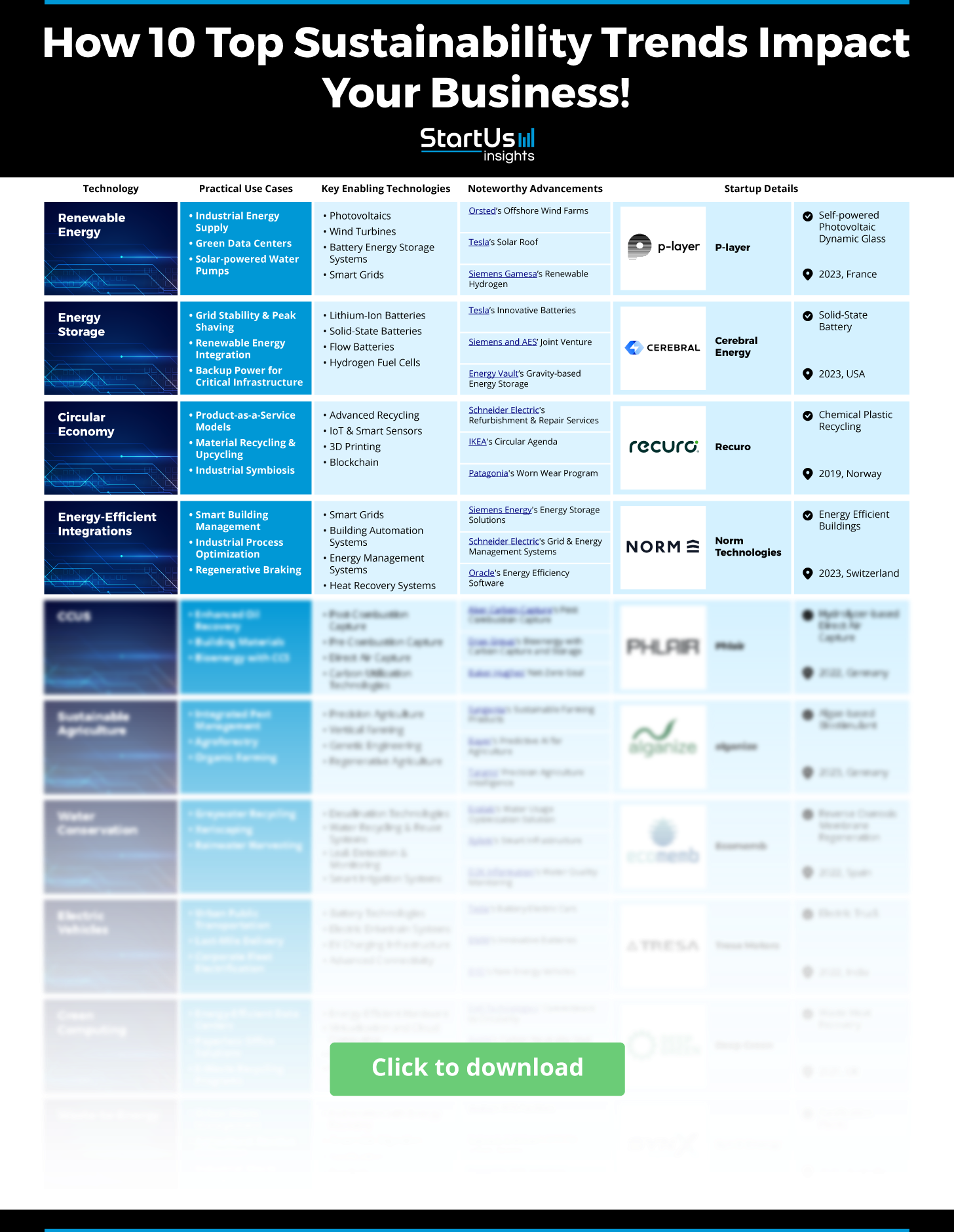 Sustainability-Technologies-Matrix-StartUs-Insights-noresize