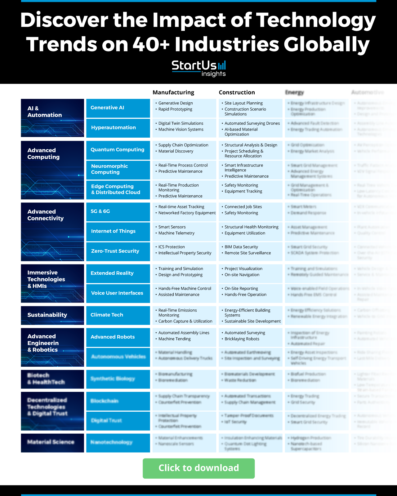 Technology-Trends-to-Watch-Matrix-StartUs-Insights-noresize-1