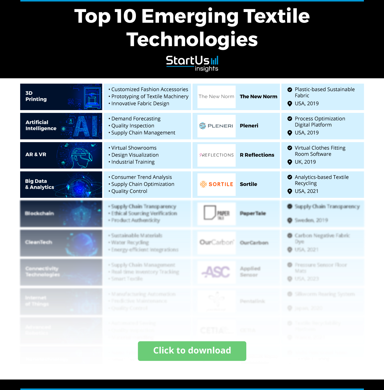 Textile-Technology-Matrix-StartUs-Insights-noresize