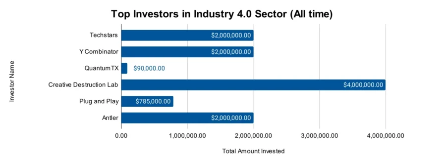 Industry 4.0 Market Report 2025 | StartUs Insights