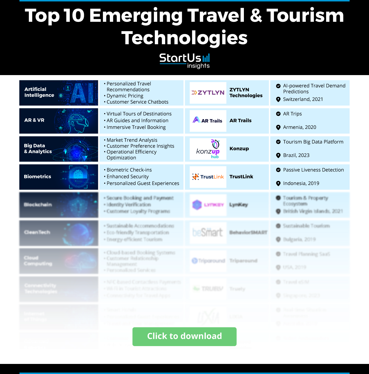 Tourism-Technology-Matrix-StartUs-Insights-noresize