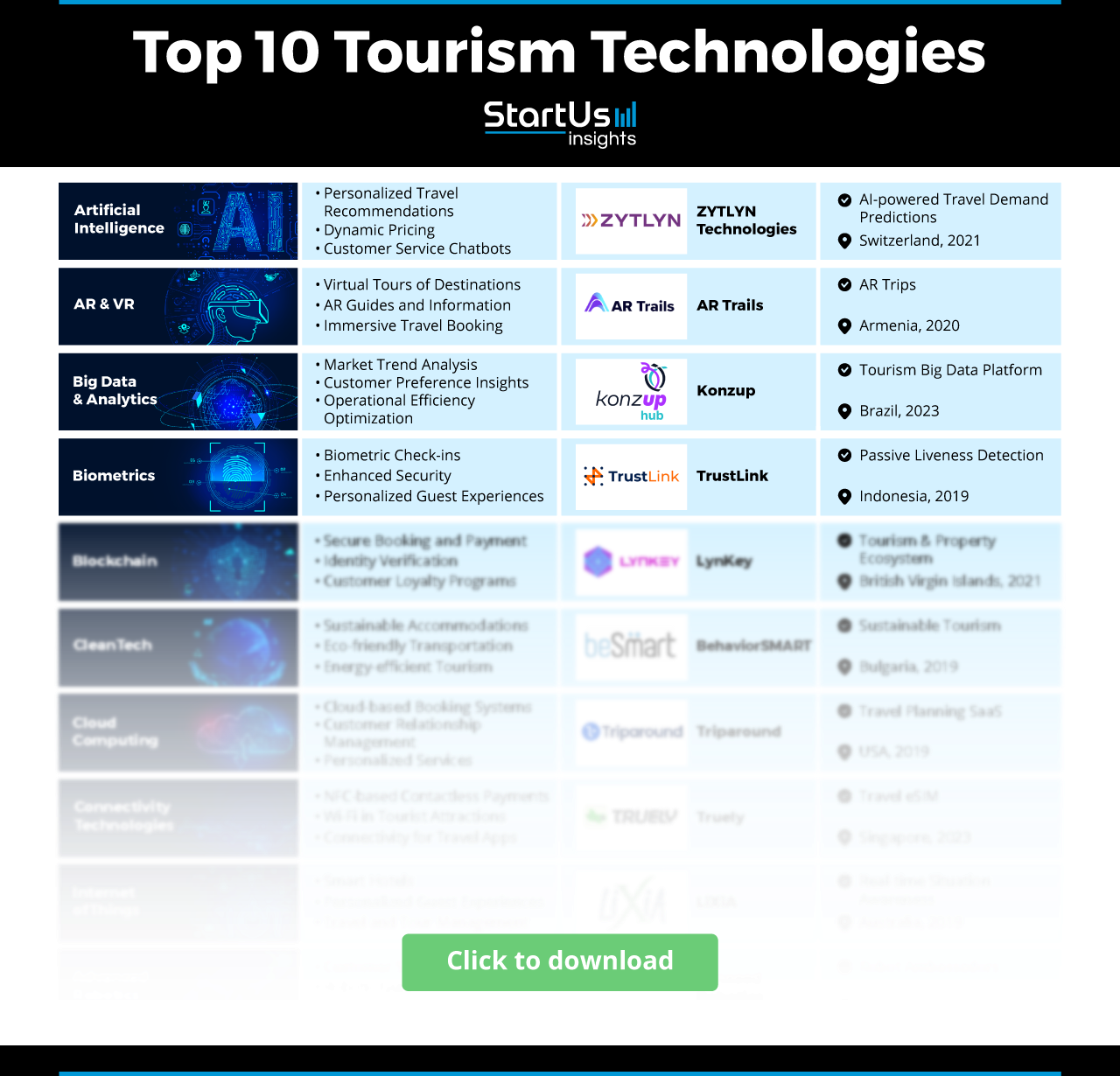 Tourism-Technology-Matrix-StartUs-Insights-noresize