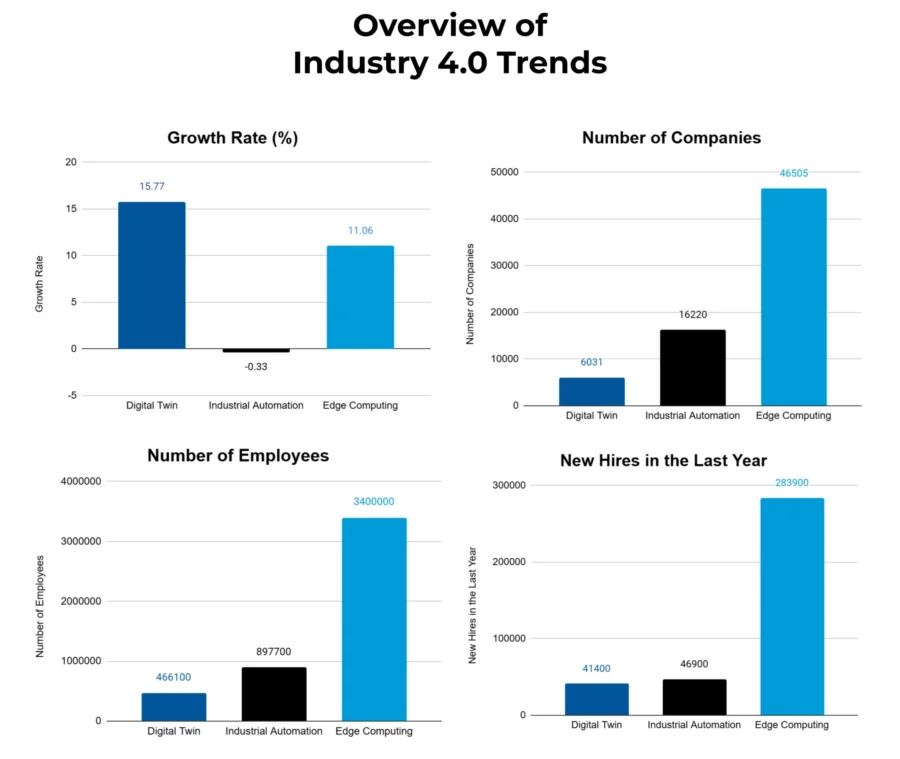 Industry 4.0 Market Report 2025 | StartUs Insights