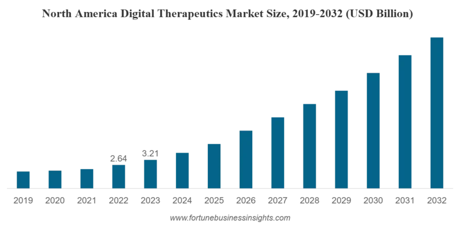 digital therapeutics