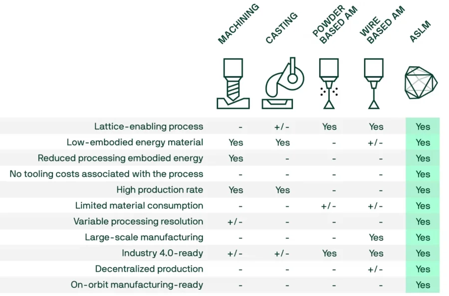 ASLM Technology