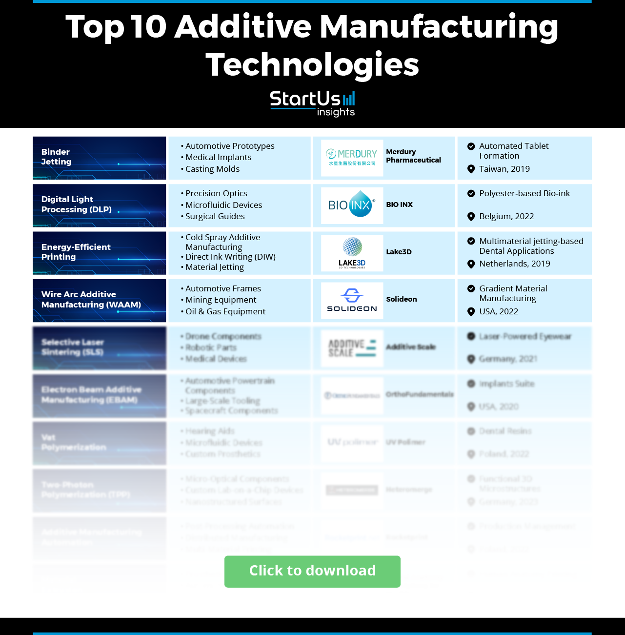 Additive-Manufacturing-Technologies-Matrix-StartUs-Insights-noresize