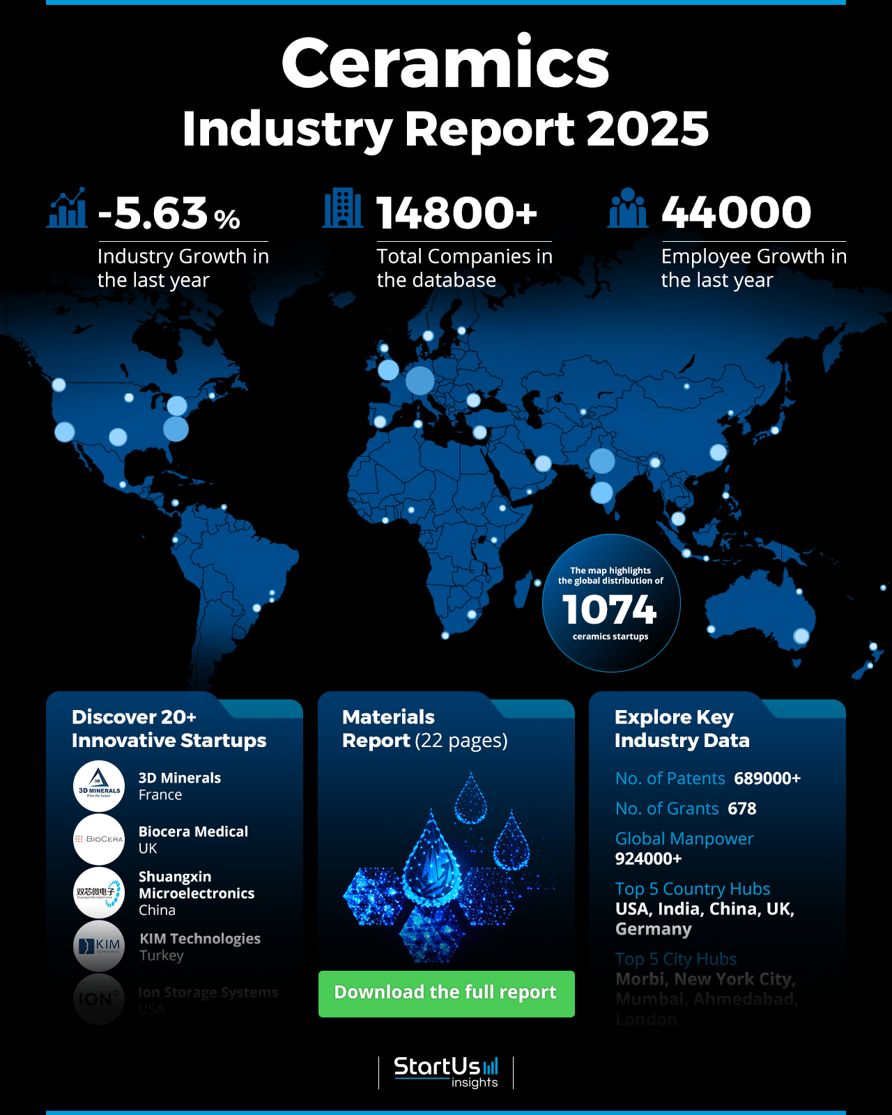 Ceramics Report 2025 | StartUs Insights