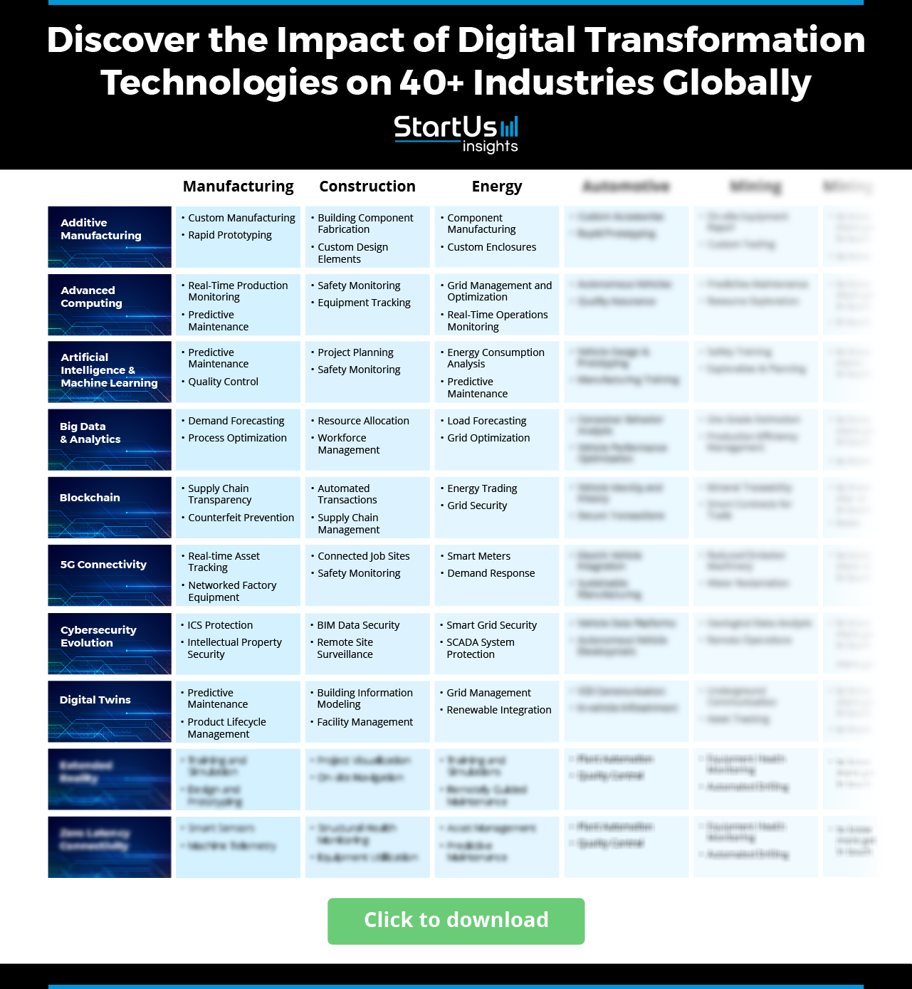 Digital-Transformation-Technologies-Matrix-StartUs-Insights-noresize