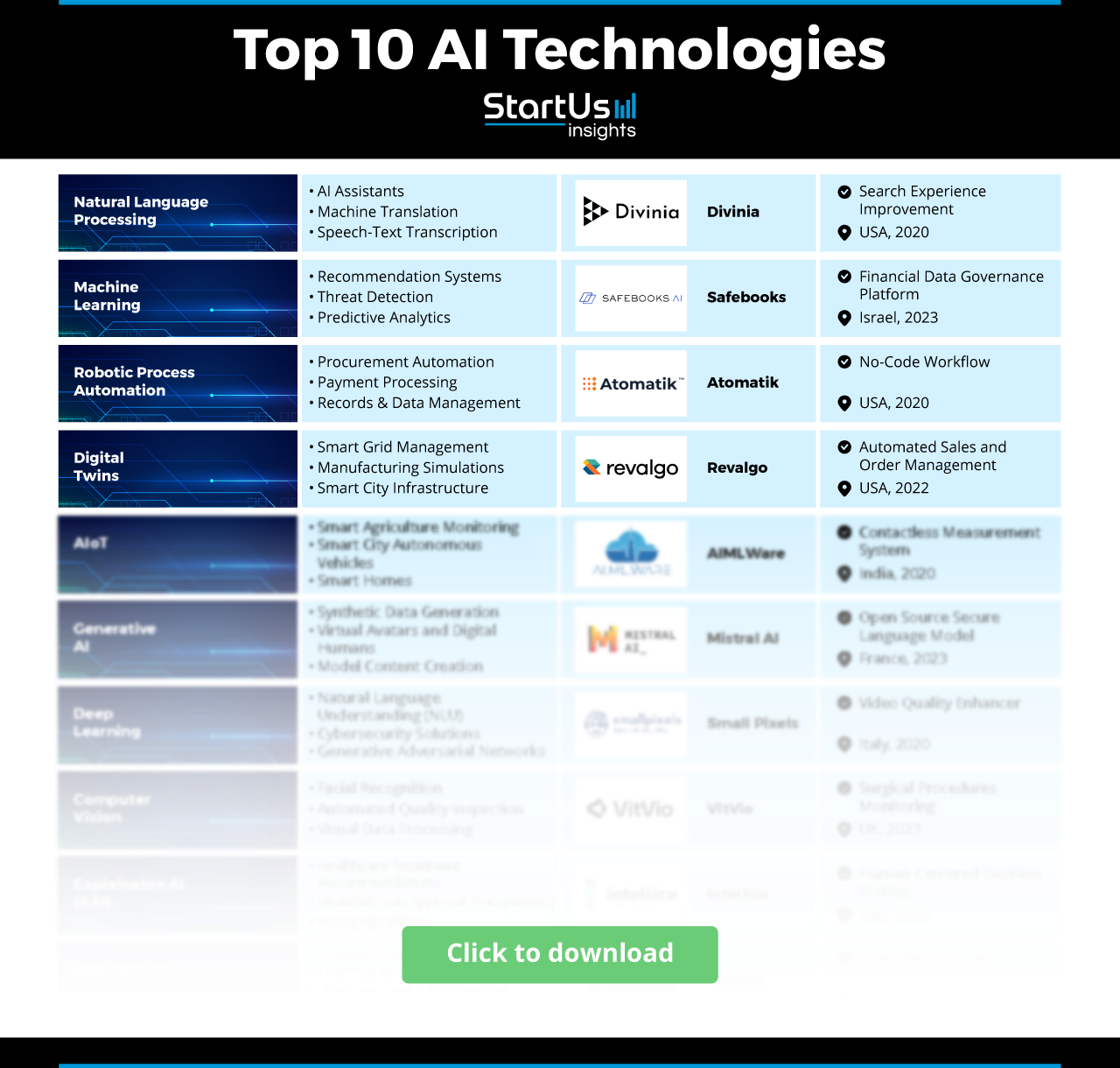 Future of AI: 10 Emerging Trends | StartUs Insights