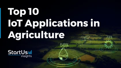 IoT in Agriculture