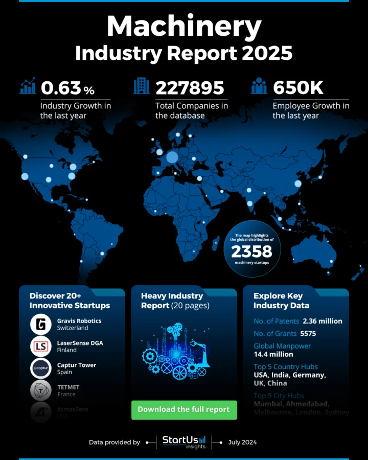 Machinery Industry Outlook 2025 | StartUs Insights