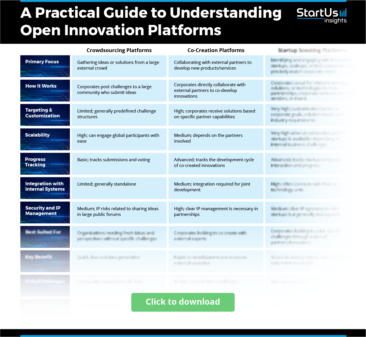 Open-Innovation-Platform-Matrix-StartUs-Insights-noresize