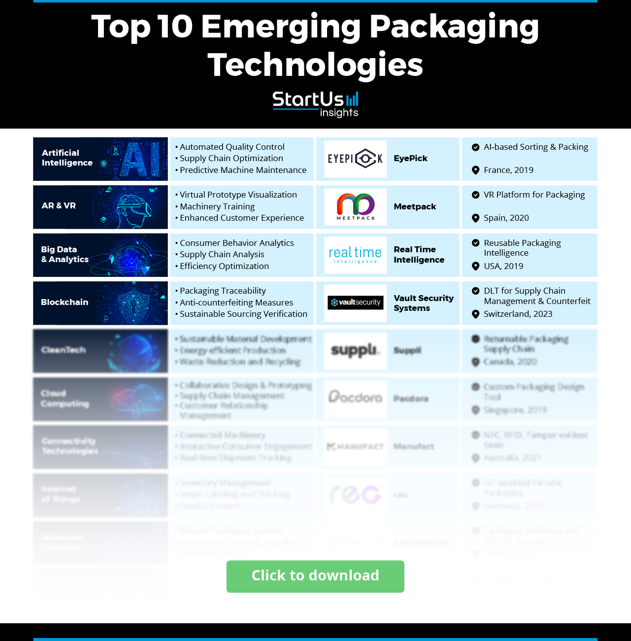 Key Packaging Insights for 2025 & Beyond | StartUs Insights