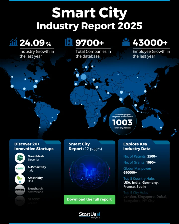 Smart Cities Market Report 2025 | StartUs Insights