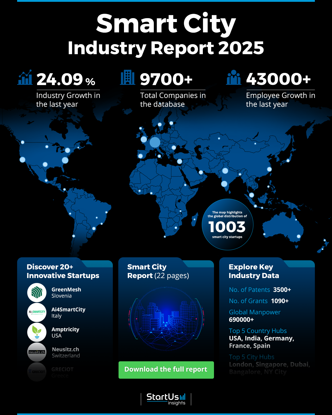 Smart Cities Market Report 2025 | StartUs Insights