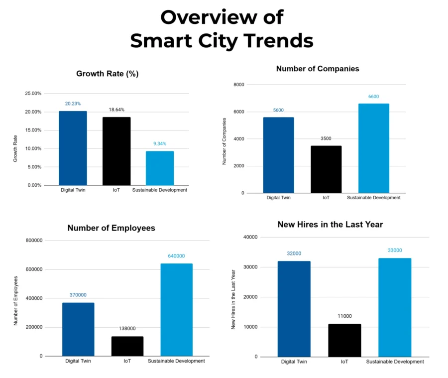 Trends-and-CAGR-Smart-City-Market-Report