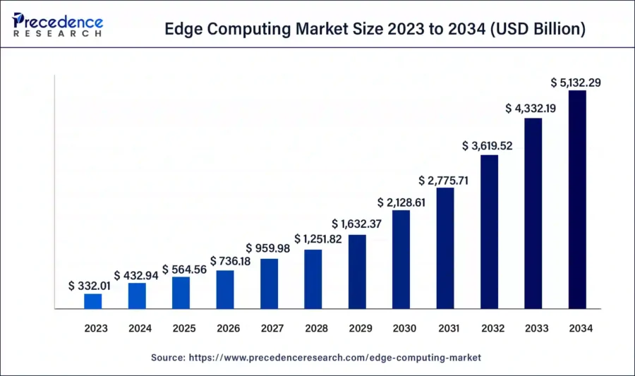 Top 10 Telecom Industry Trends [2025 & Beyond] | StartUs Insights