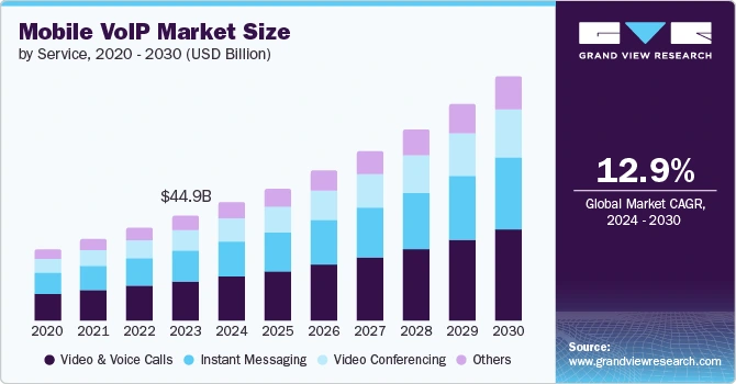 Top 10 Telecom Industry Trends [2025 & Beyond] | StartUs Insights