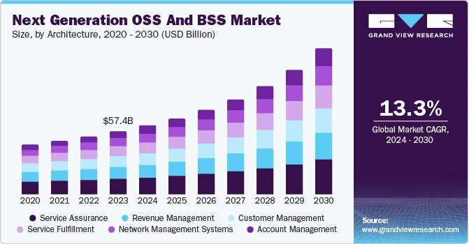 Top 10 Telecom Industry Trends [2025 & Beyond] | StartUs Insights