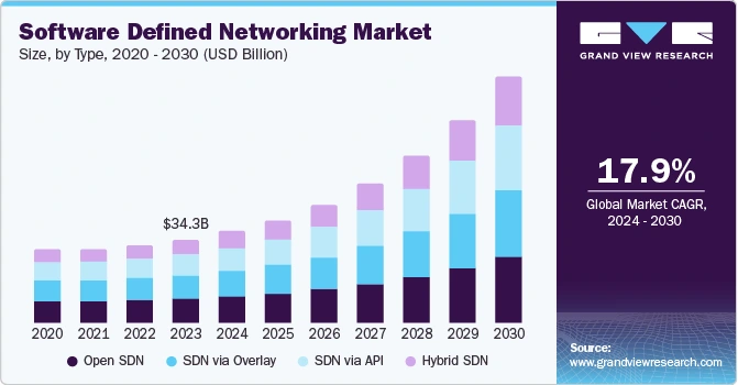 Top 10 Telecom Industry Trends [2025 & Beyond] | StartUs Insights